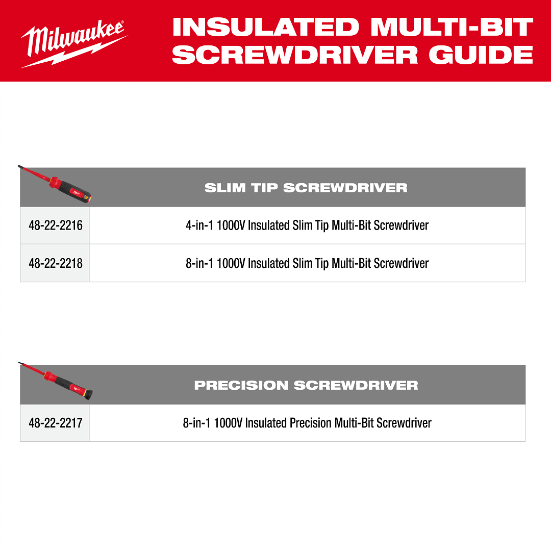 Milwaukee 48-22-2216