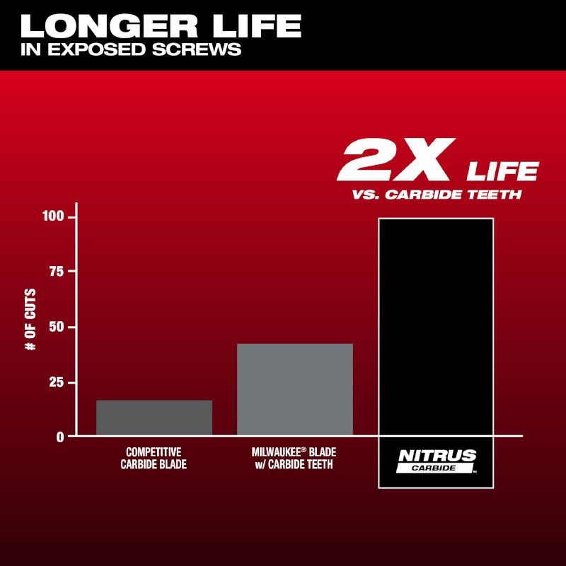 Milwaukee 49-25-1561