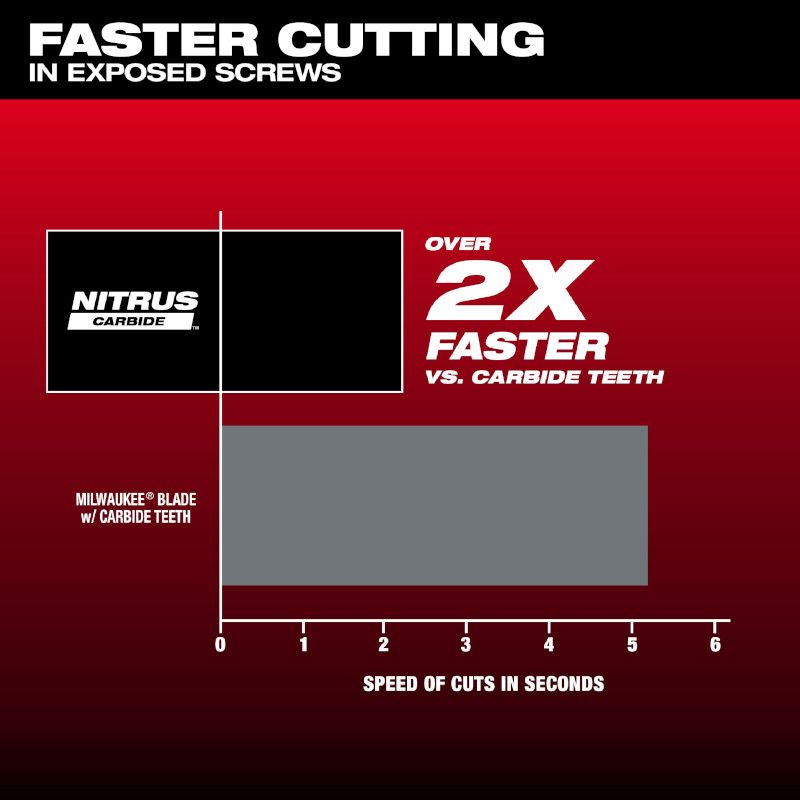 Milwaukee 49-25-1561