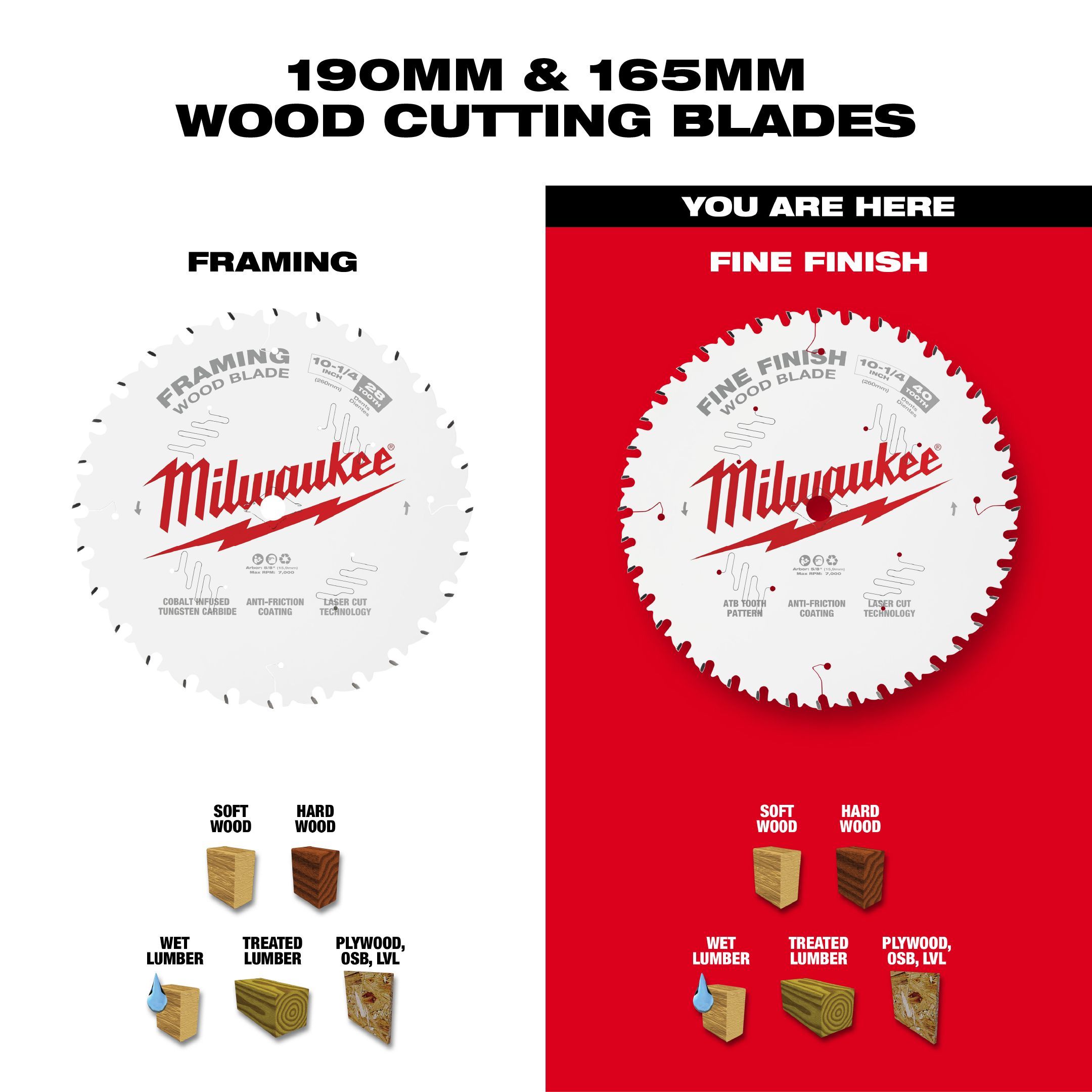 Milwaukee 4932192541