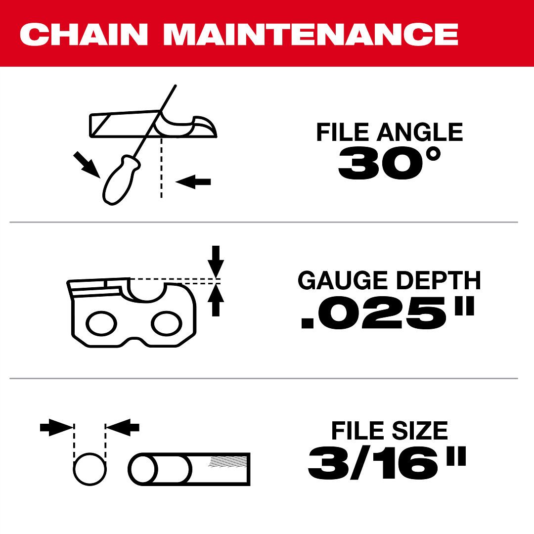 Milwaukee M18 F2CHS50-0