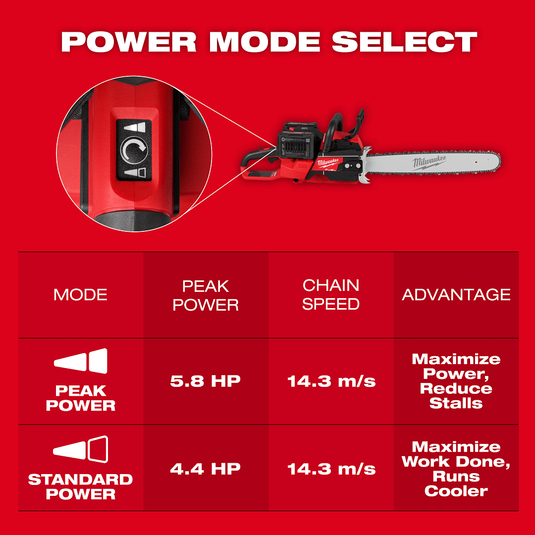 Milwaukee M18 F2CHS50-0