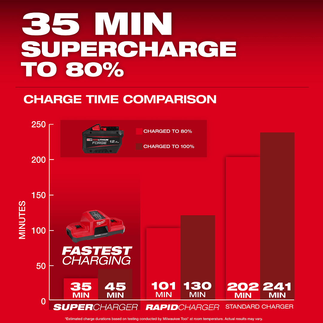 Milwaukee M18 FB12