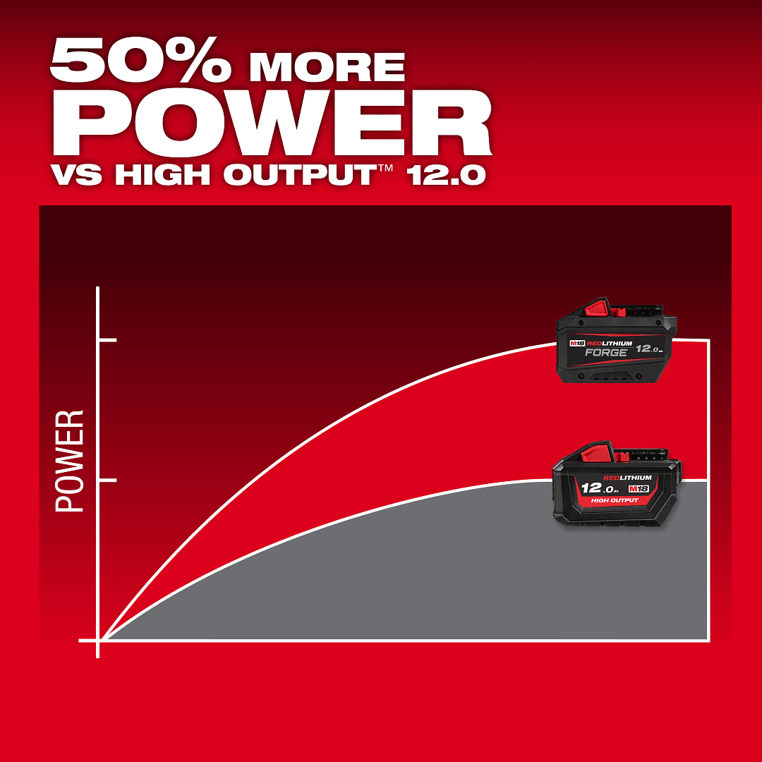 Milwaukee M18 FB12
