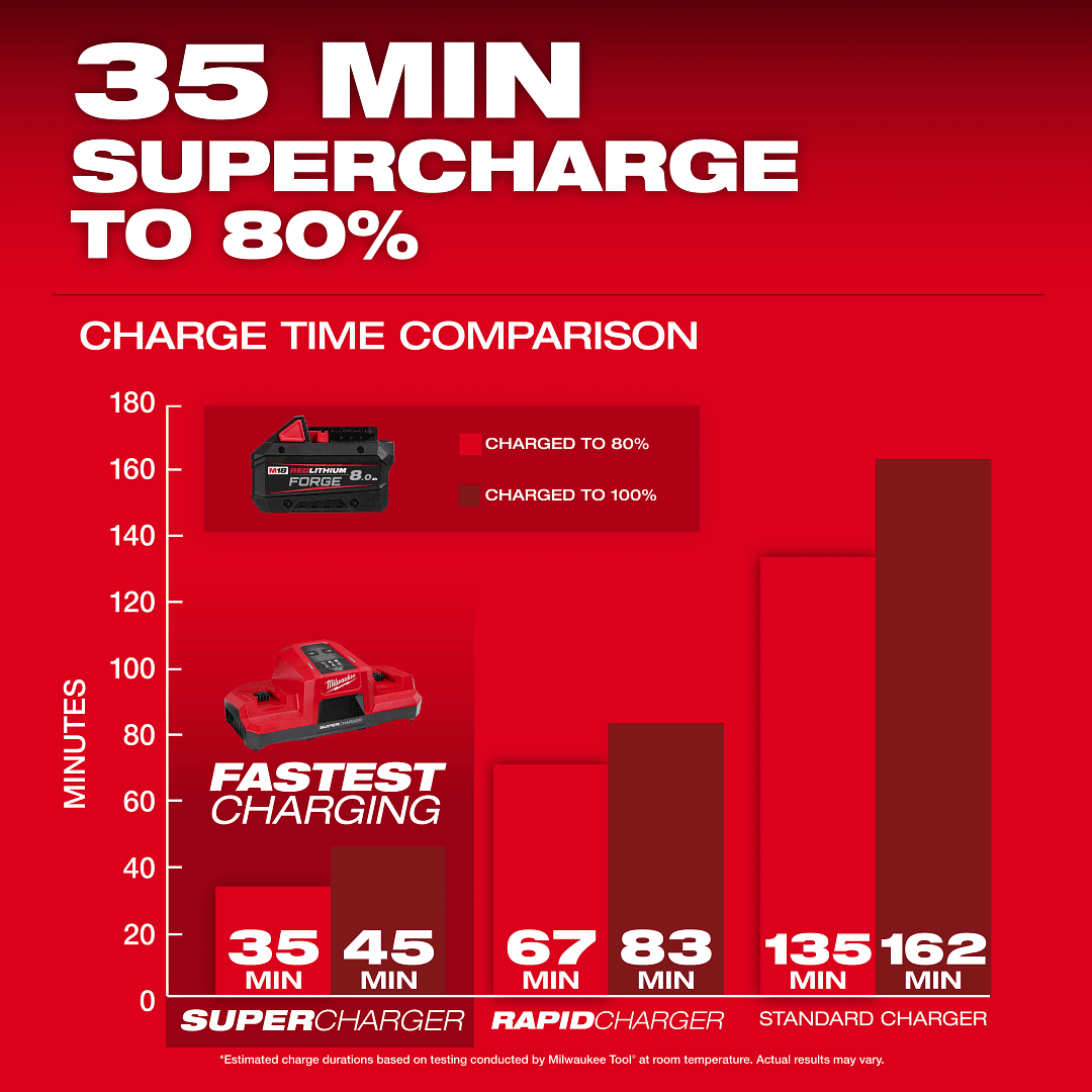 Milwaukee M18 FB8