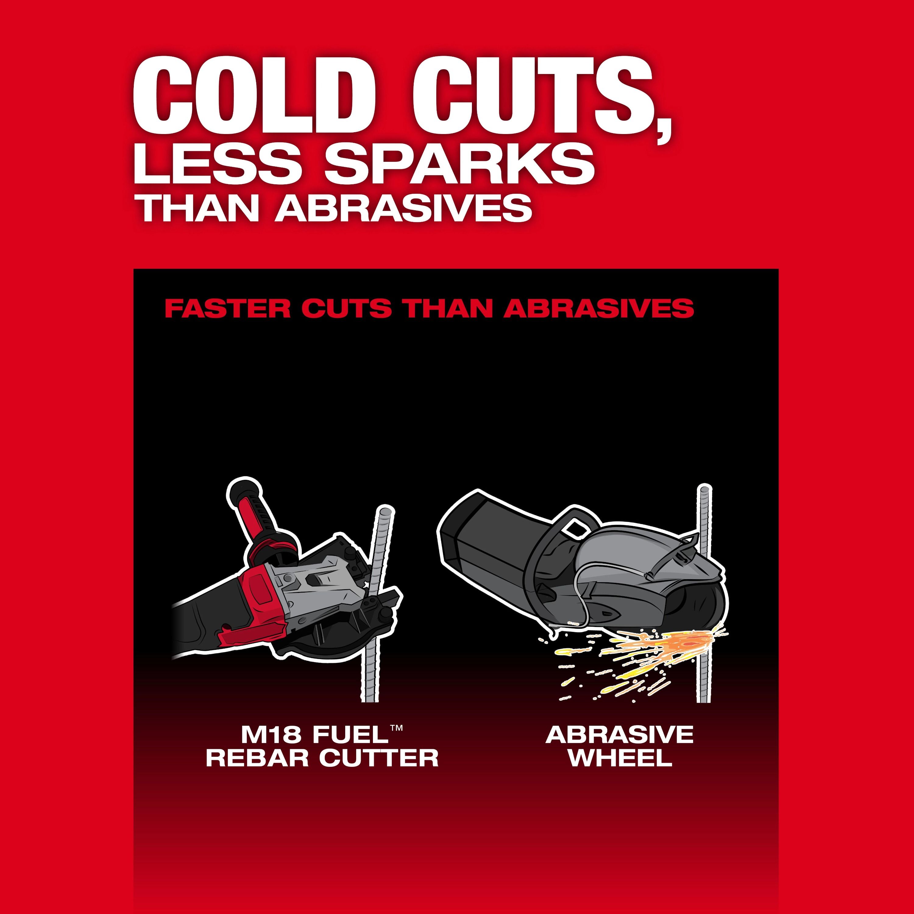 Milwaukee M18 FRBCO32-0X0