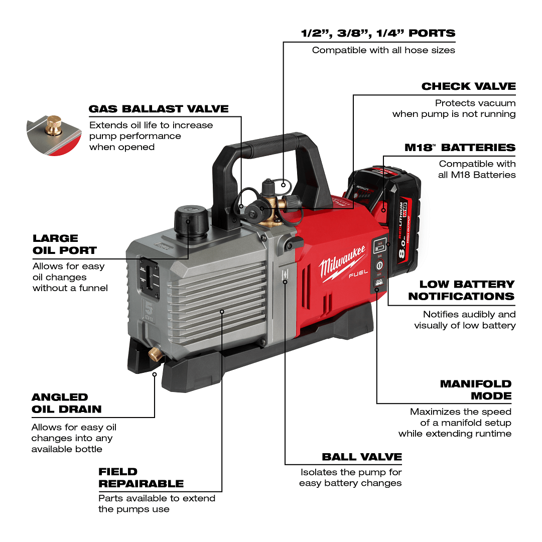 Milwaukee M18 FVP5-0