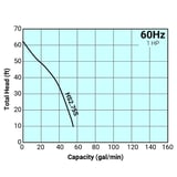 TSURUMI 輕便型污水泵 HS2.75S