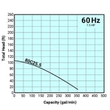 TSURUMI 不阻塞切刃型污物泵 80C25.5-CR