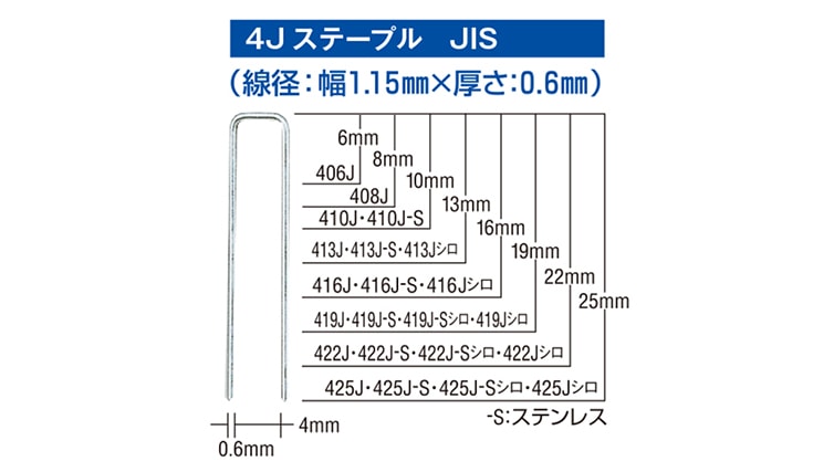 風動U釘 4J系列規格圖(尺寸表)
