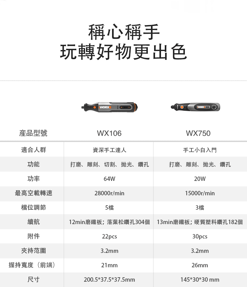 WORX WX106 8V 1Ah 64W 小型電動打磨機
