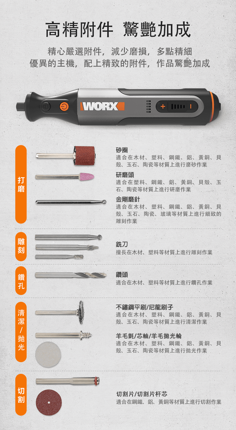 WORX WX106 8V 1Ah 64W 小型電動打磨機