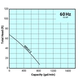 TSURUMI 工事用砂泥泵 KRS67.5