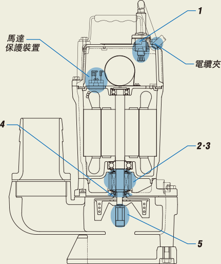 TSURUMI 輕便型污水泵 HS3.75SL