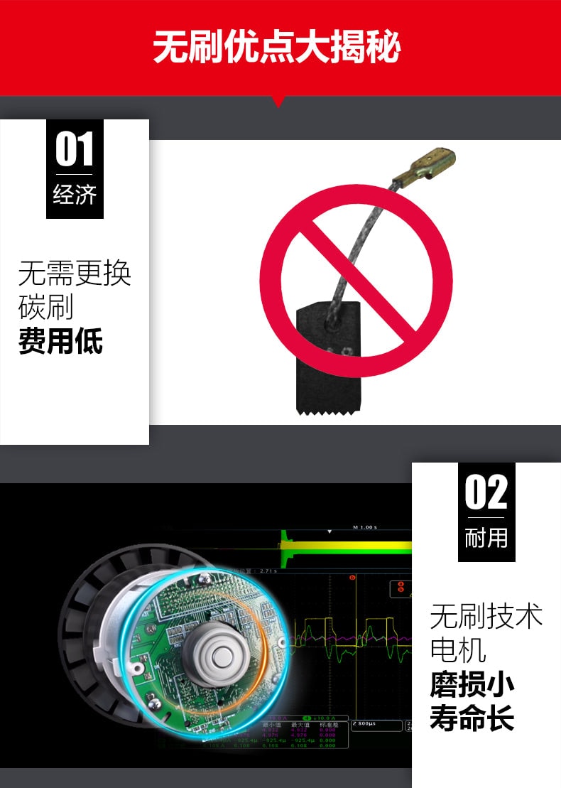 Devon 大有 5283-Li-20TSIQ 20V 充電式無刷衝擊電鑽 (淨機)(香港行貨)