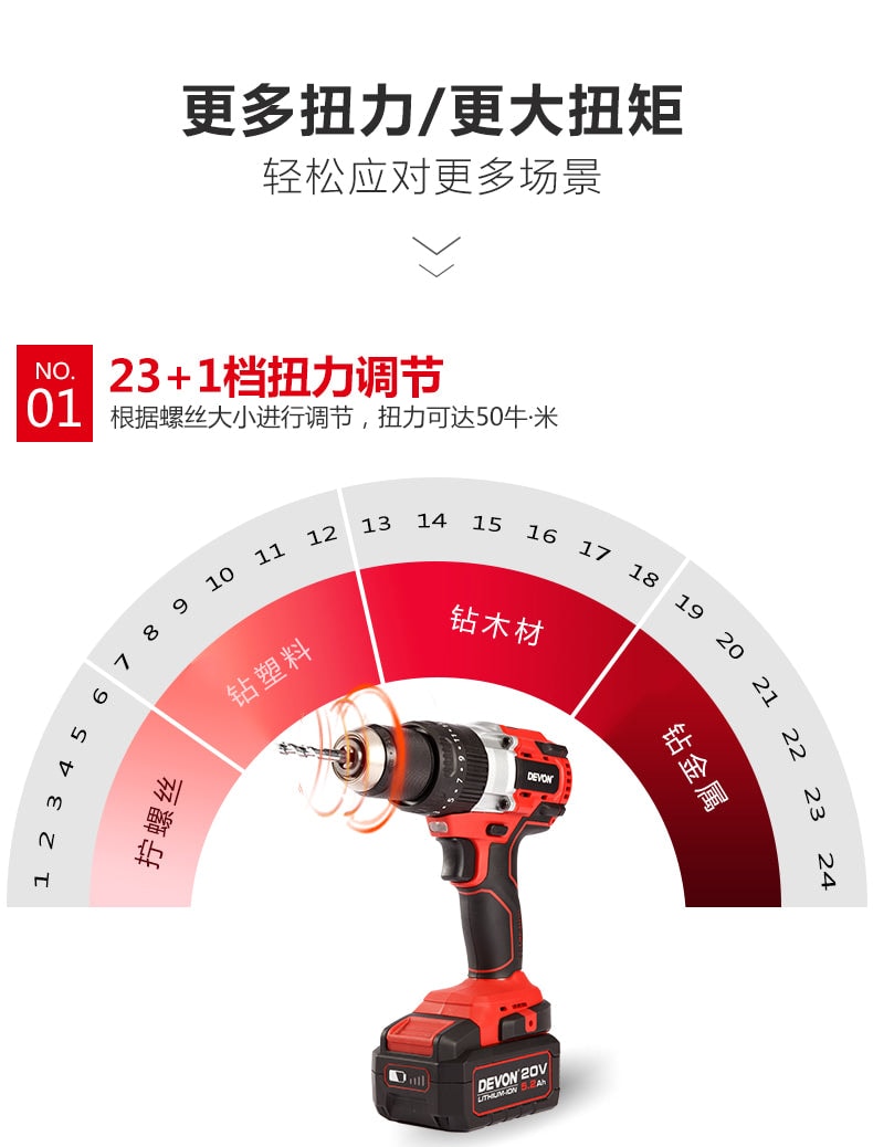 Devon 大有 5283-Li-20TSIQ 20V 充電式無刷衝擊電鑽 (淨機)(香港行貨)