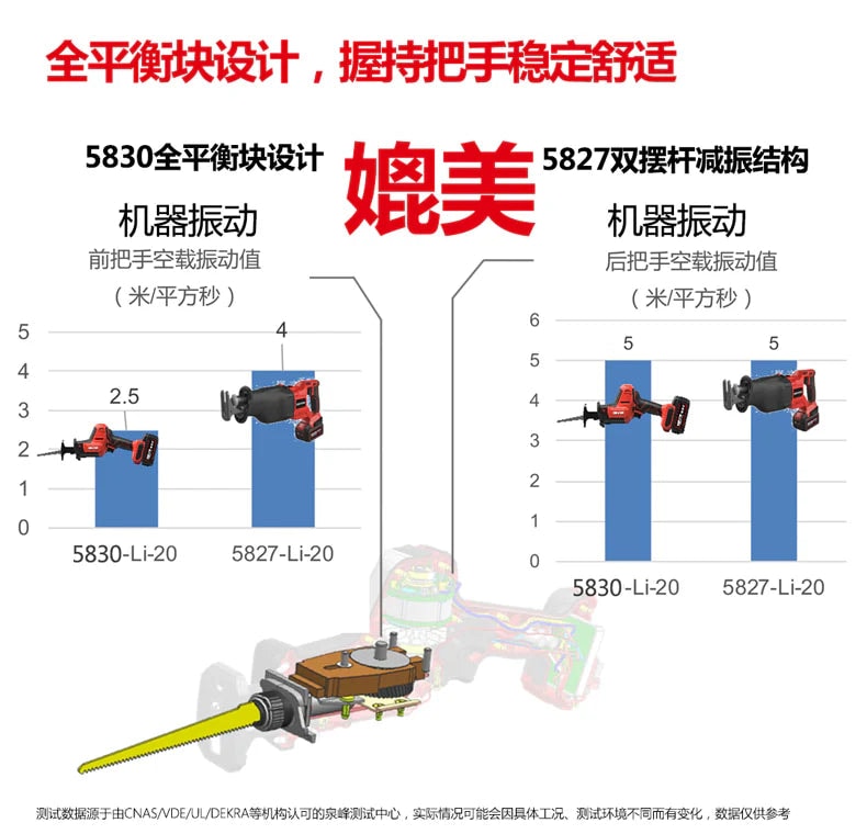 Devon 大有 5830-Li-20 20V 充電式無刷往復鋸 (淨機) (香港行貨)