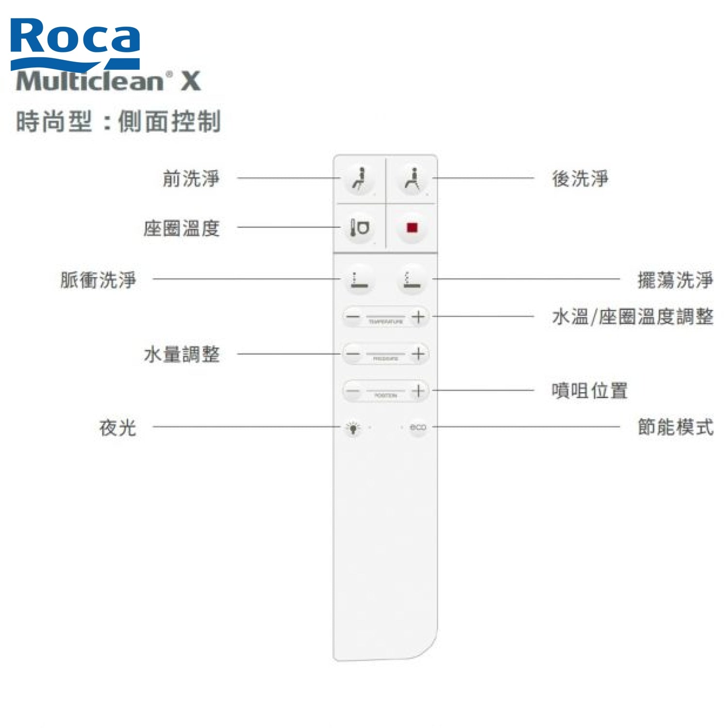 Roca A804035005 Multiclean X 圓形電子廁板 (基本型)