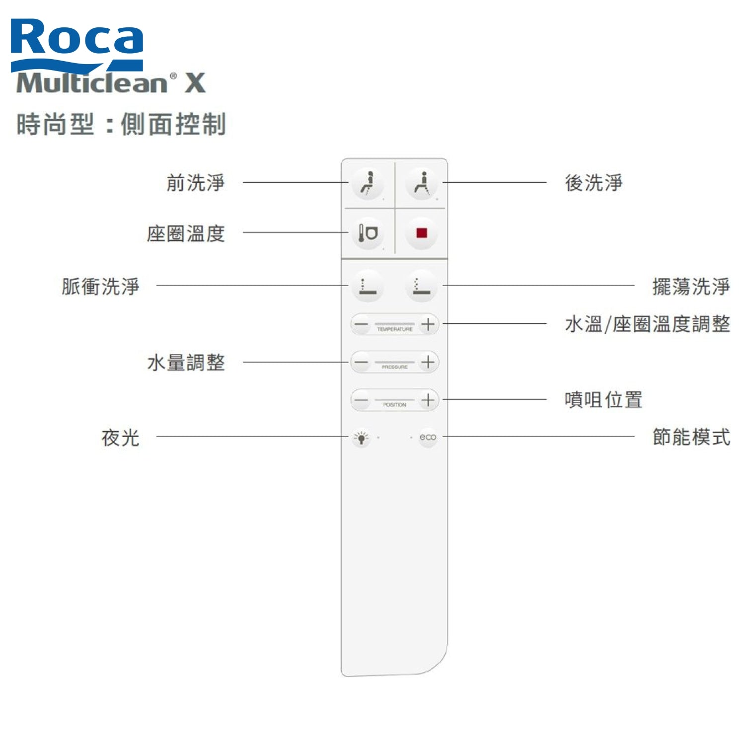 Roca Gap 804036005+349477 自由咀連體座廁配電子廁板(時尚型)