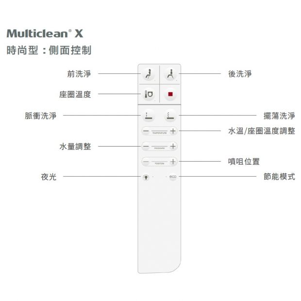 Roca Gap Round rimless 804035005+3410N0+3420N8 自由咀分體座廁配電子廁板(時尚型)套裝
