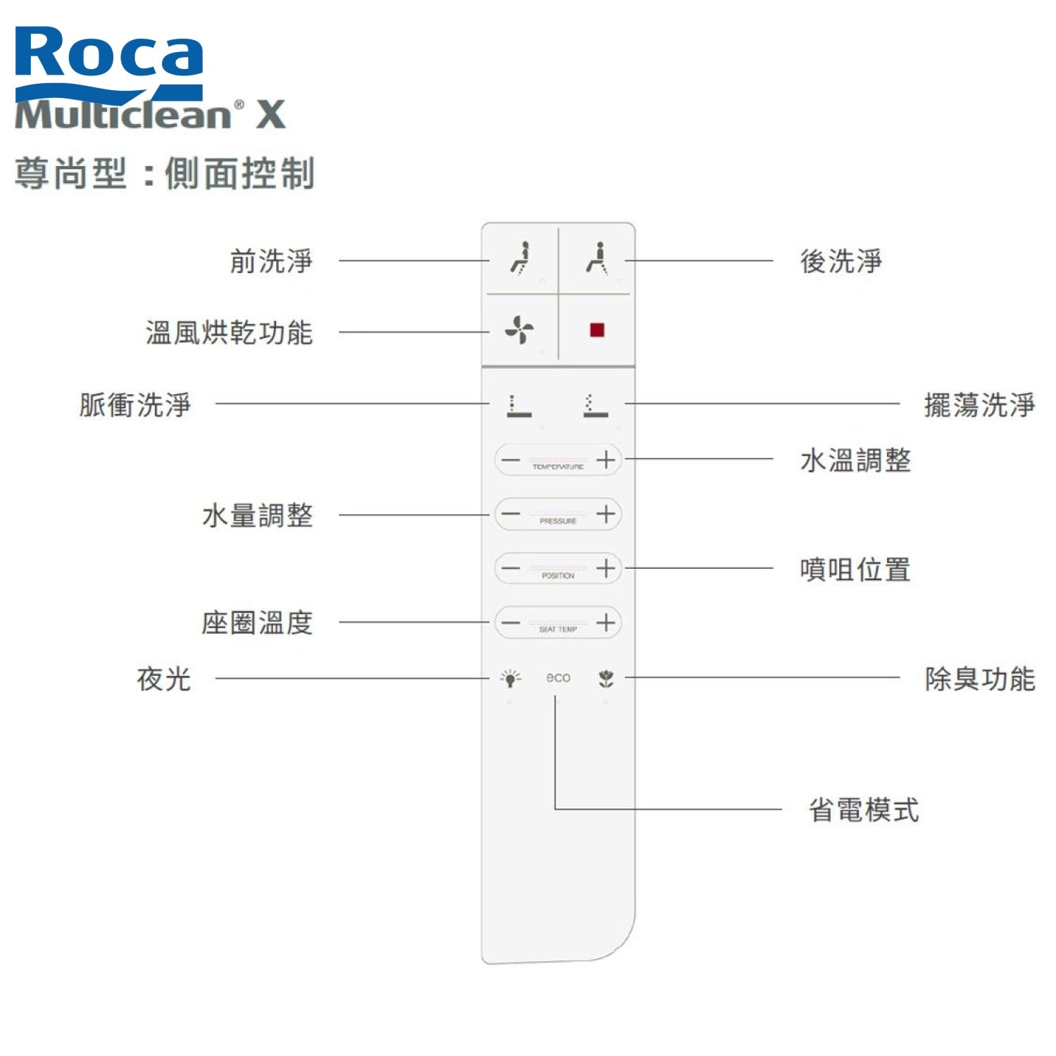 Roca N-Meridian Rimless 804025005+341249+342249 自由咀分體座廁配電子廁板(尊尚型)