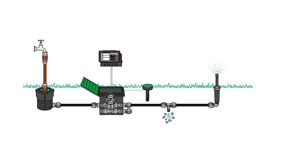 德國 GARDENA 1867-20 Soil Moisture Sensor 土壤濕度感應器