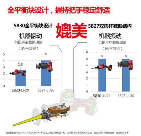 Devon 大有 5830-Li-20 20V 充電式無刷往復鋸 (淨機) (香港行貨)-hong-kong