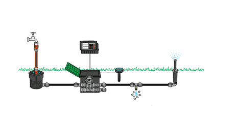 德國 GARDENA 1867-20 Soil Moisture Sensor 土壤濕度感應器