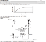 KOHLER K-24749X-4-CP HONESTY™ 掛牆式淋浴龍頭-hong-kong