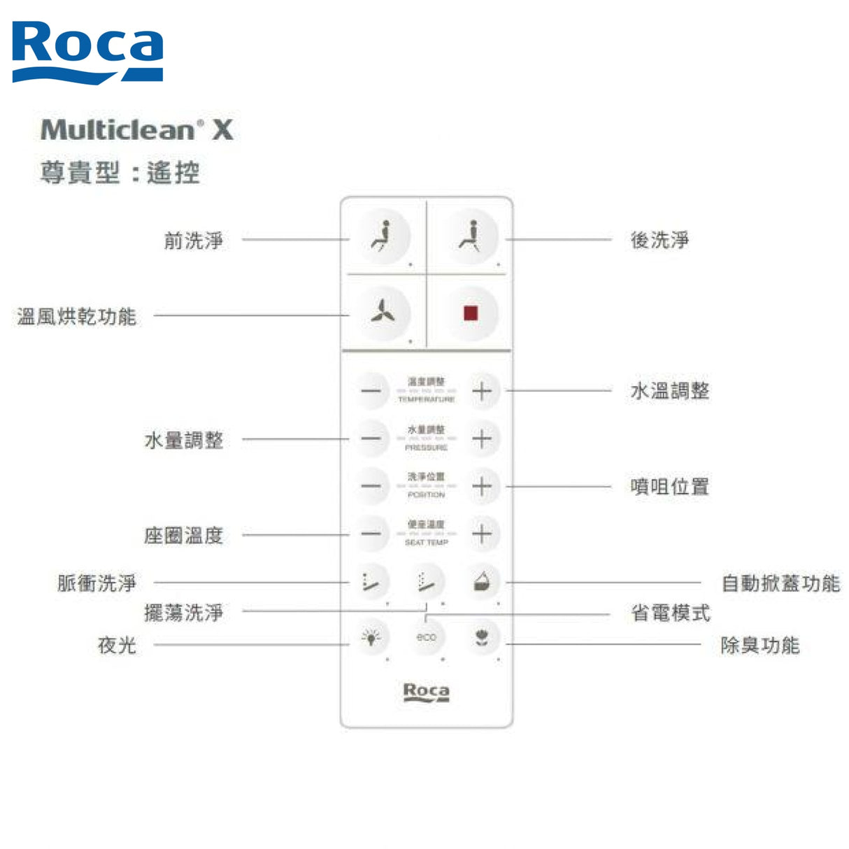 Roca A804038005 Multiclean X 圓形電子廁板 (尊貴型) (有搖控)-hong-kong
