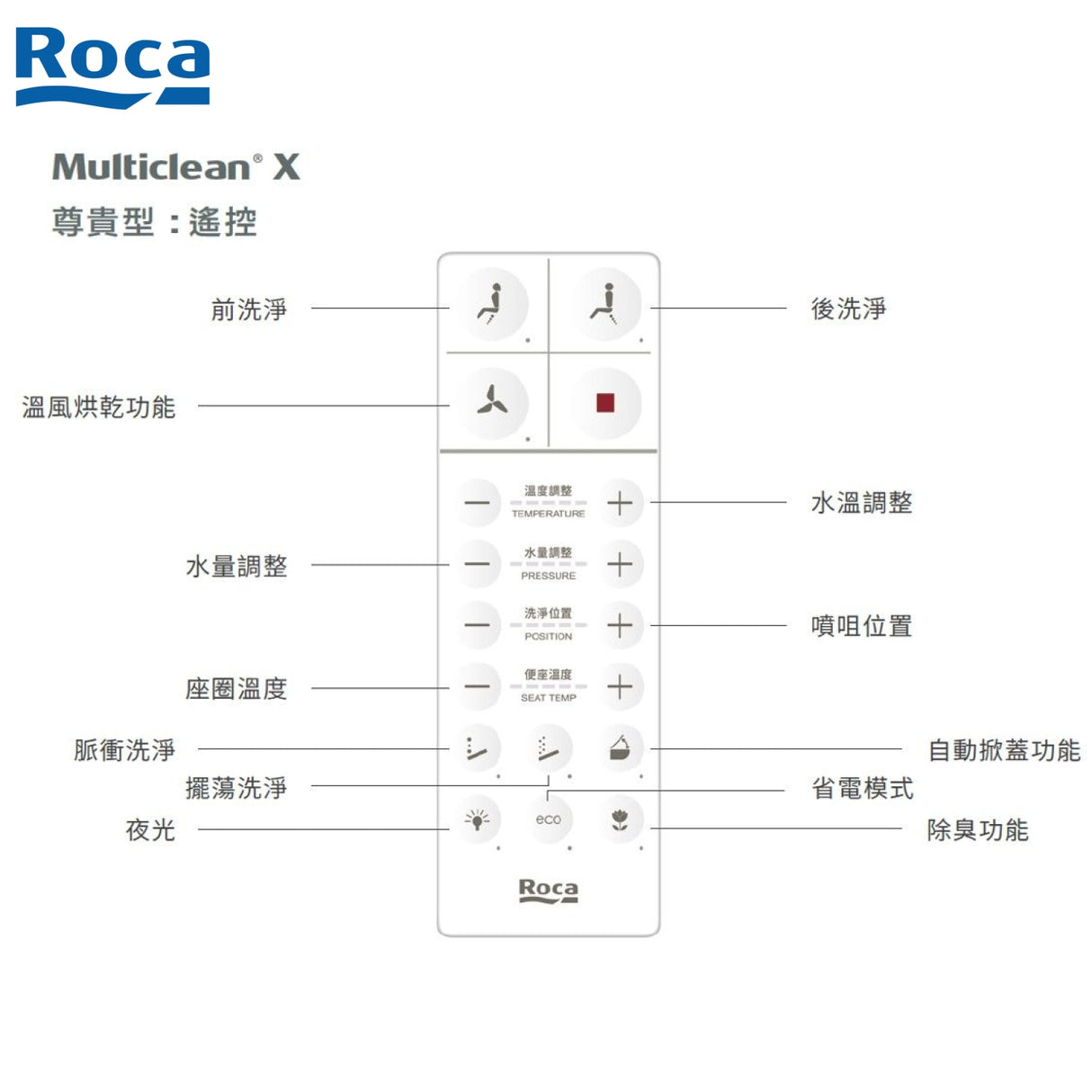 Roca Gap 804042005+349477 自由咀連體座廁配電子廁板(尊貴型)-hong-kong